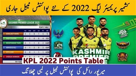 KPL Points Table 2022 – KPL Standings & Team Rankings.